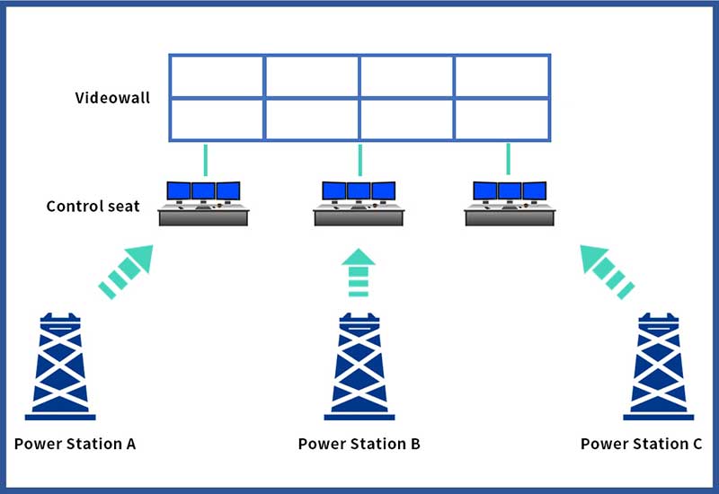 New Energy Power Control Room