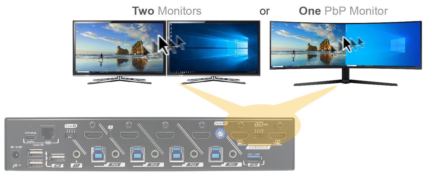 KMX-4KH42-U30R, KVM Matrix Switch(图1)