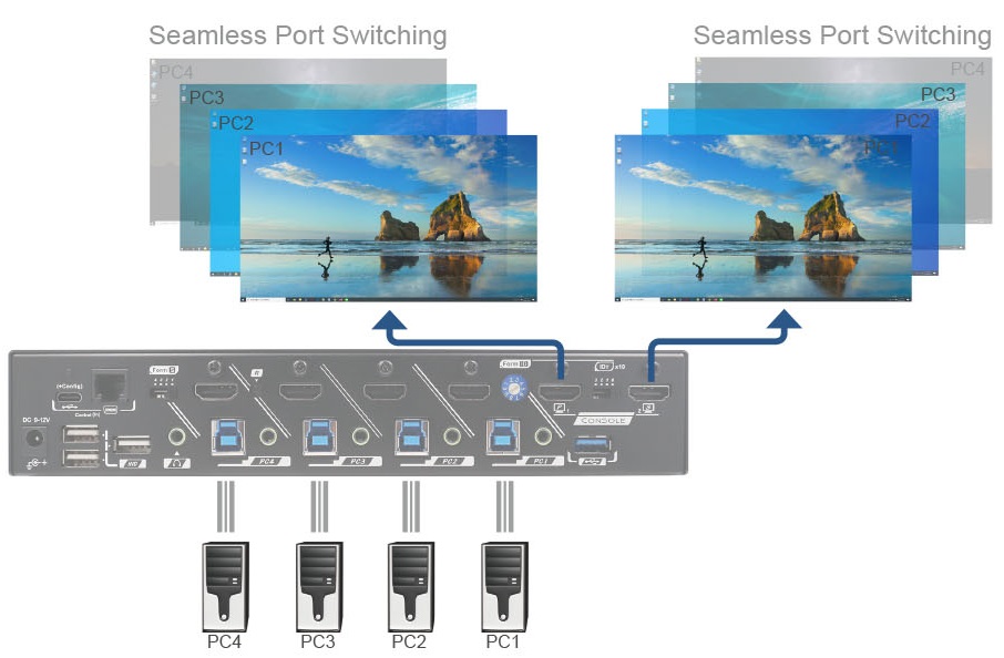 KMX-4KH42-U30R, KVM Matrix Switch(图1)