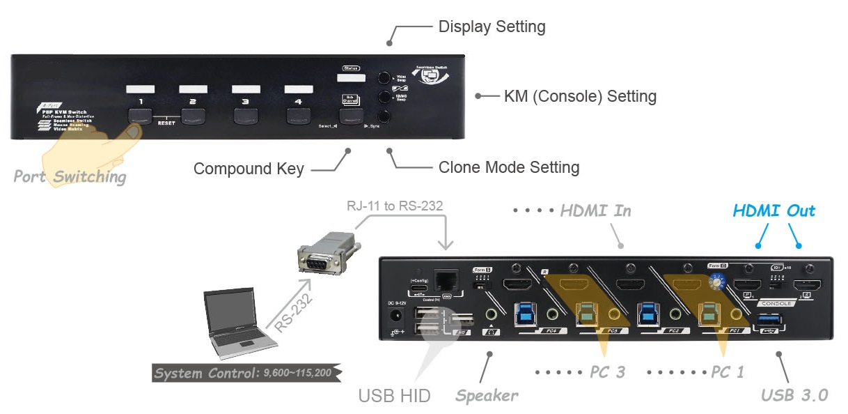 KMX-4KH42-U30R, KVM Matrix Switch(图3)