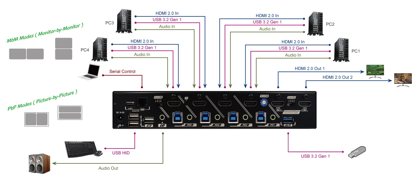 KMX-4KH42-U30R, KVM Matrix Switch(图1)