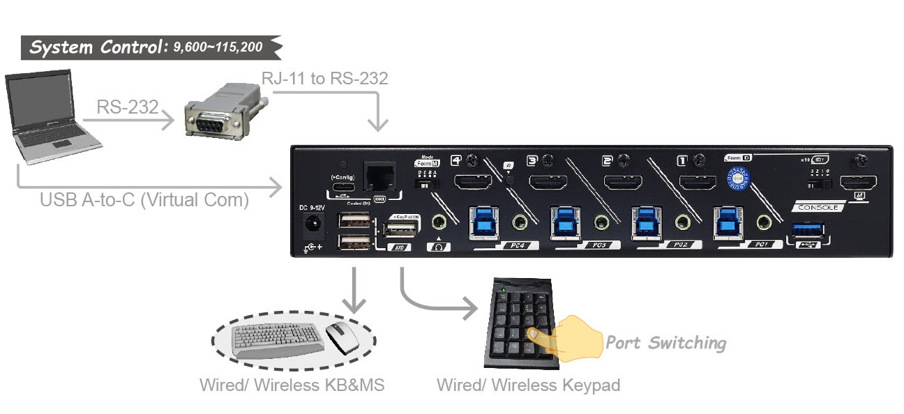 KMV-4KH41-U30R, KVM Multiview Switch(图1)