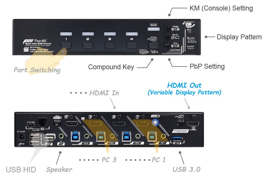 KMV-4KH41-U30R, KVM Multiview Switch(图1)