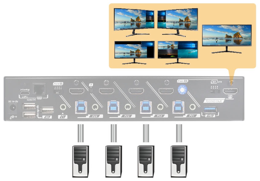 KMV-4KH41-U30R, KVM Multiview Switch(图3)