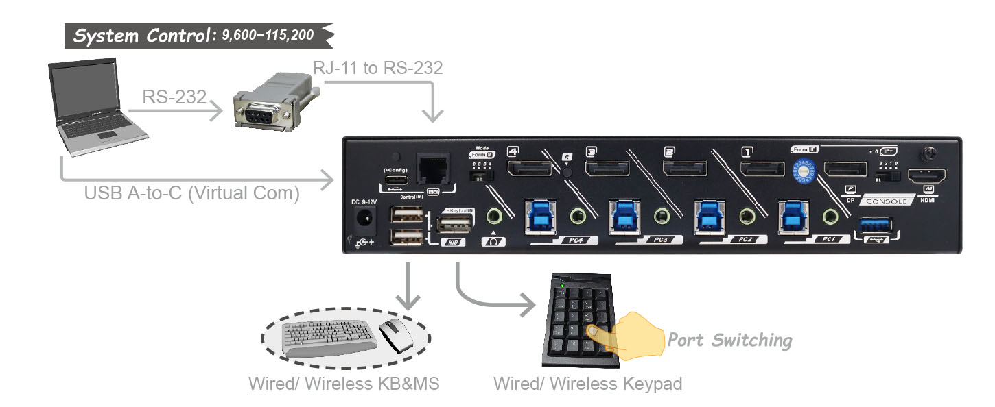 KMV-4KD41-U30R, KVM Multiview Switch(图1)