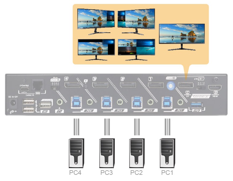 KMV-4KD41-U30R, KVM Multiview Switch(图2)