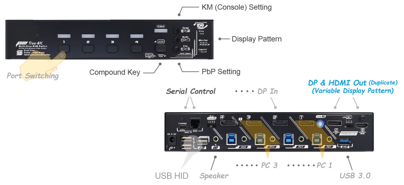 KMV-4KD41-U30R, KVM Multiview Switch(图1)