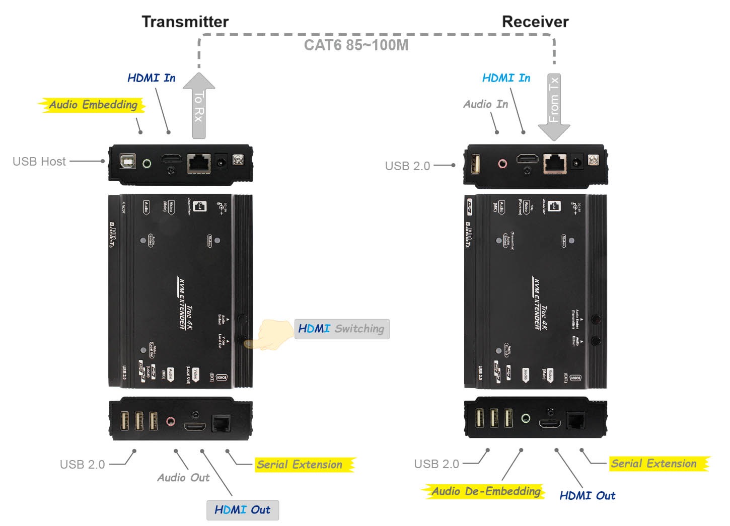 KEX-HBT3-SH90(图1)