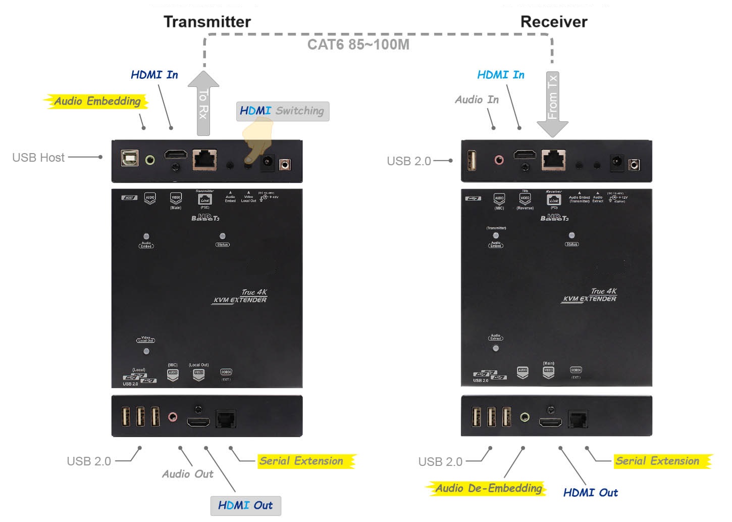 KEX-HBT3-SH90P(图1)