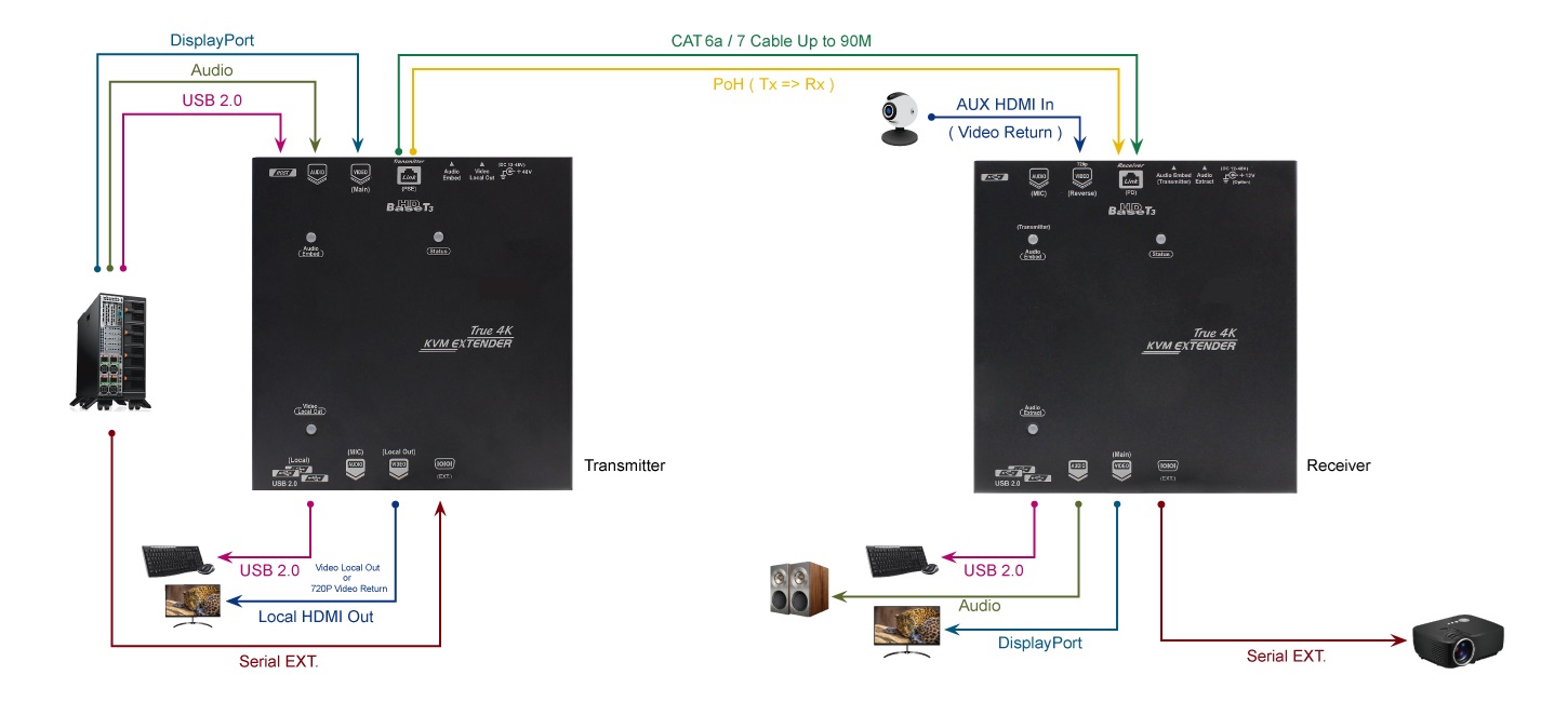 KEX-HBT3-SD90P(图1)