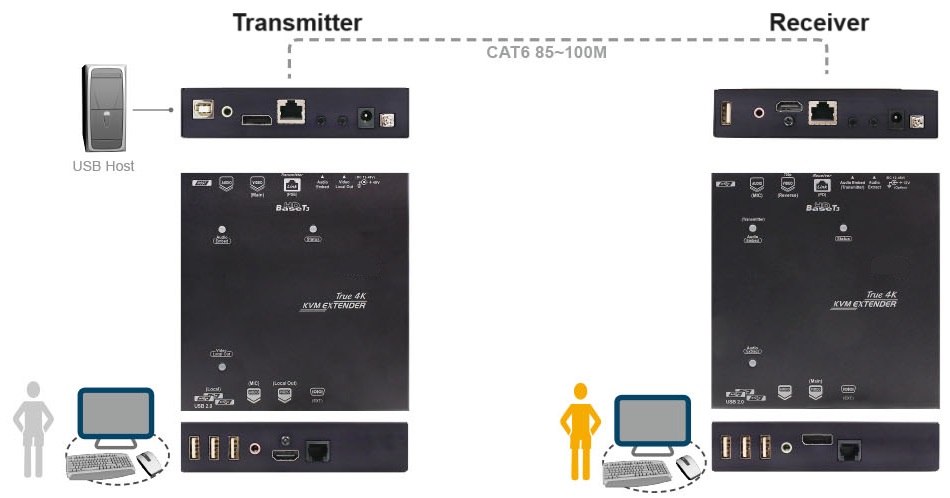 KEX-HBT3-SD90P(图1)