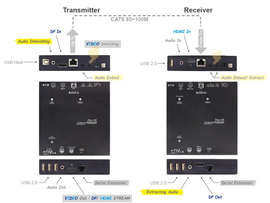 KEX-HBT3-SD90P(图1)