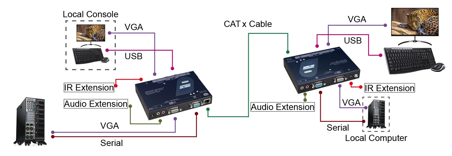 KXF-DCV-200C(图1)