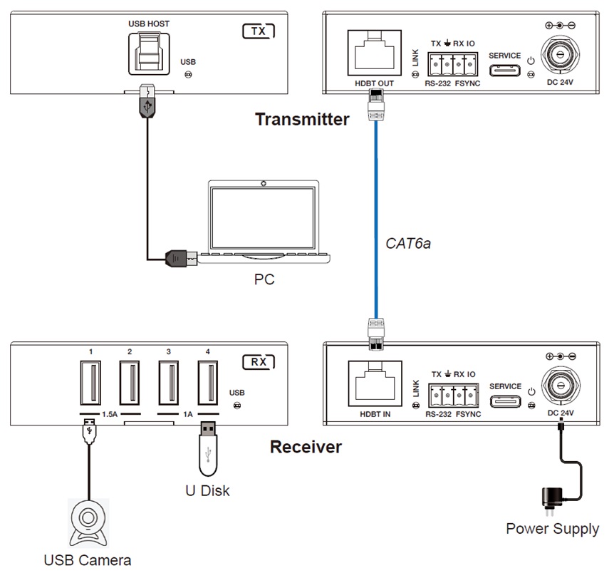 DSG-USB-EU300(图1)