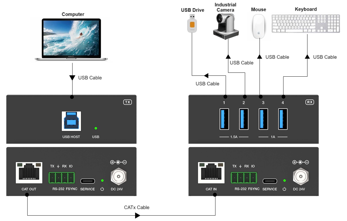 DSG-USB-EU300(图1)