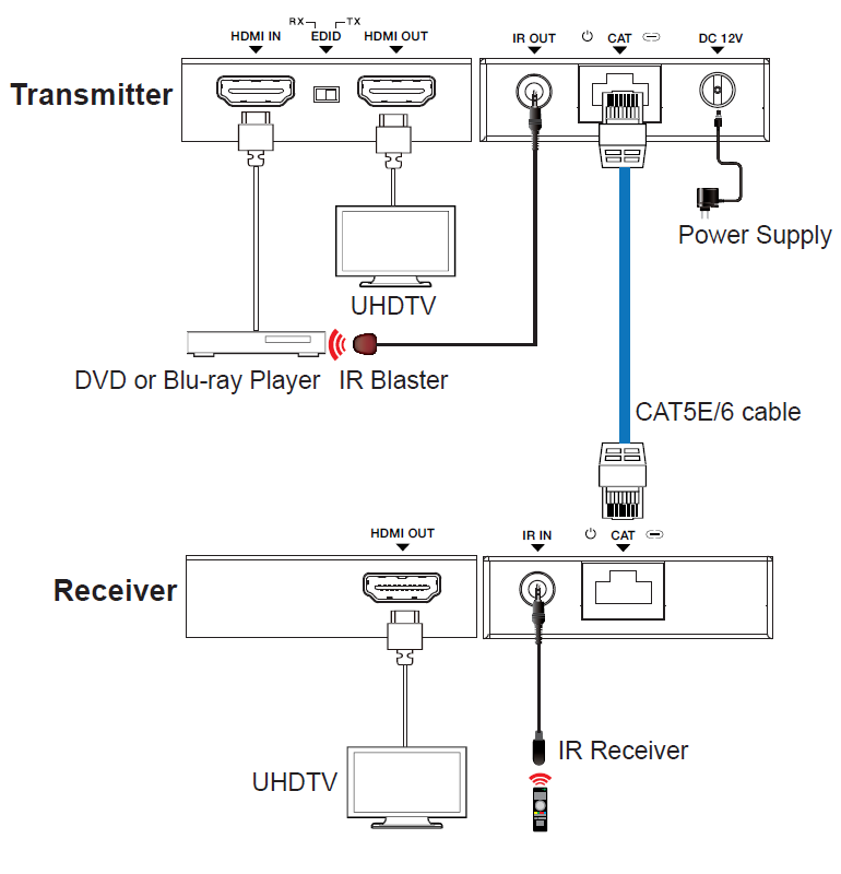 DSG-HDMI-430C(图1)