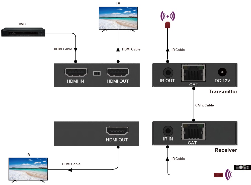 DSG-HDMI-430C(图1)