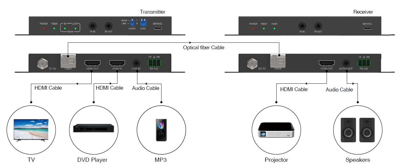 DSG-HDMI-460SMF(图1)