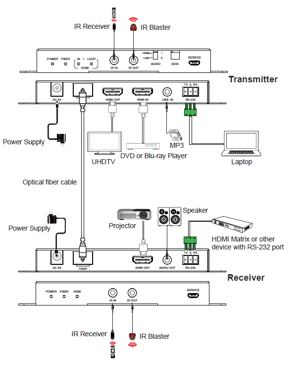 DSG-HDMI-460SMF(图1)