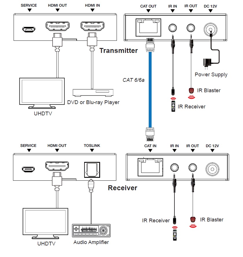 DSG-HDMI-460C(图1)