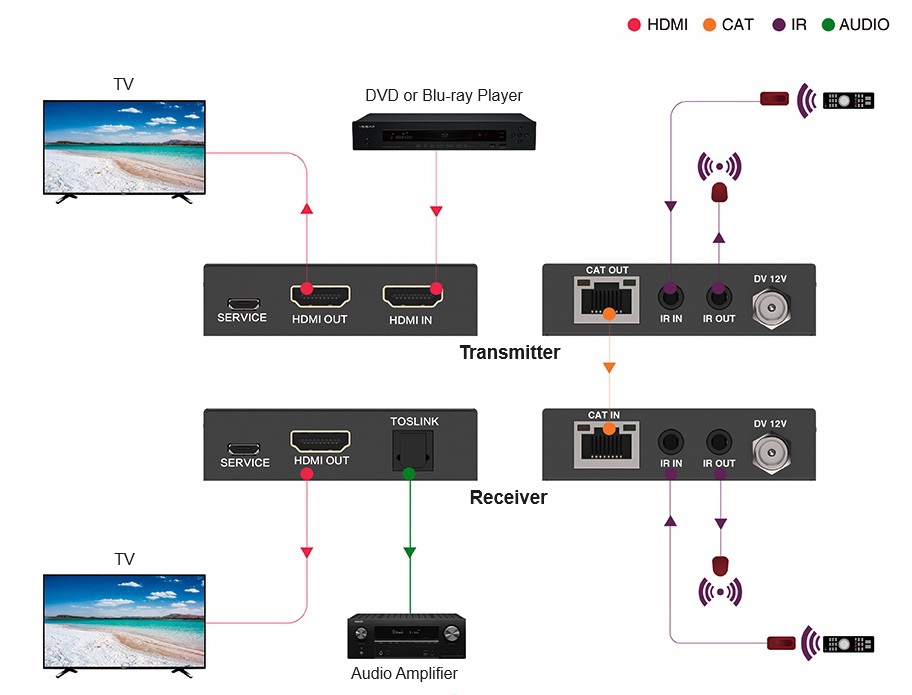 DSG-HDMI-460C(图1)