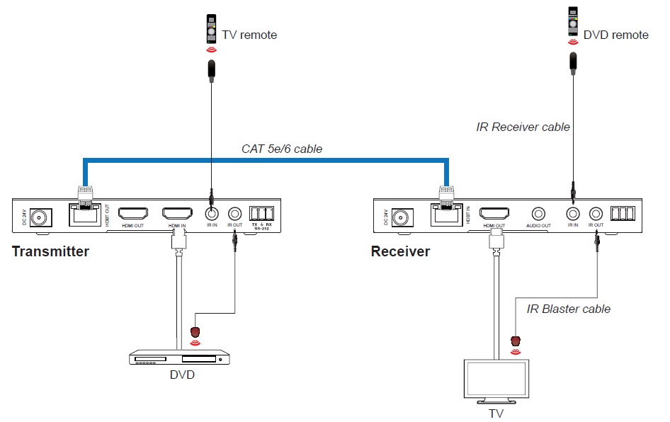 DSG-HDMI-460LR(图1)