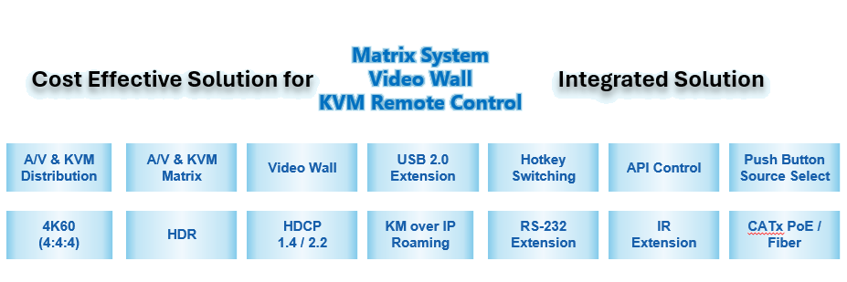 IPMX-A4HF-R100CP(图1)