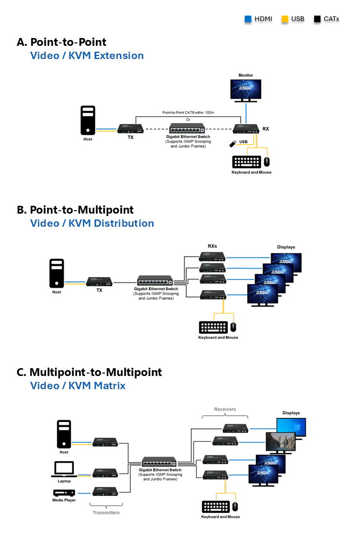 IPMX-A4HF-T100CP(图1)