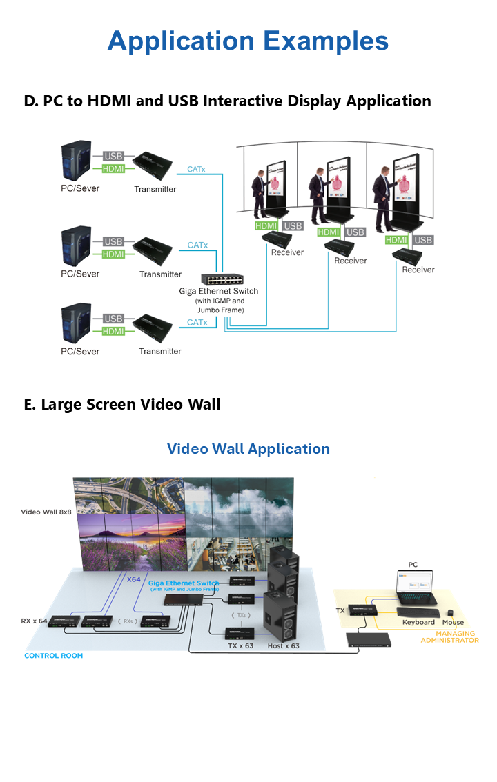 IPMX-A4HF-T100CP(图2)