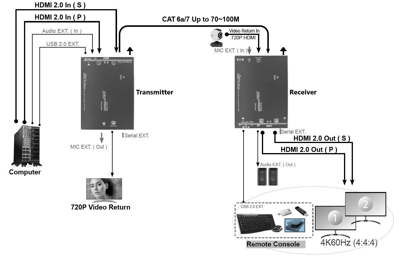 KEX-HBT3-DH90(图1)