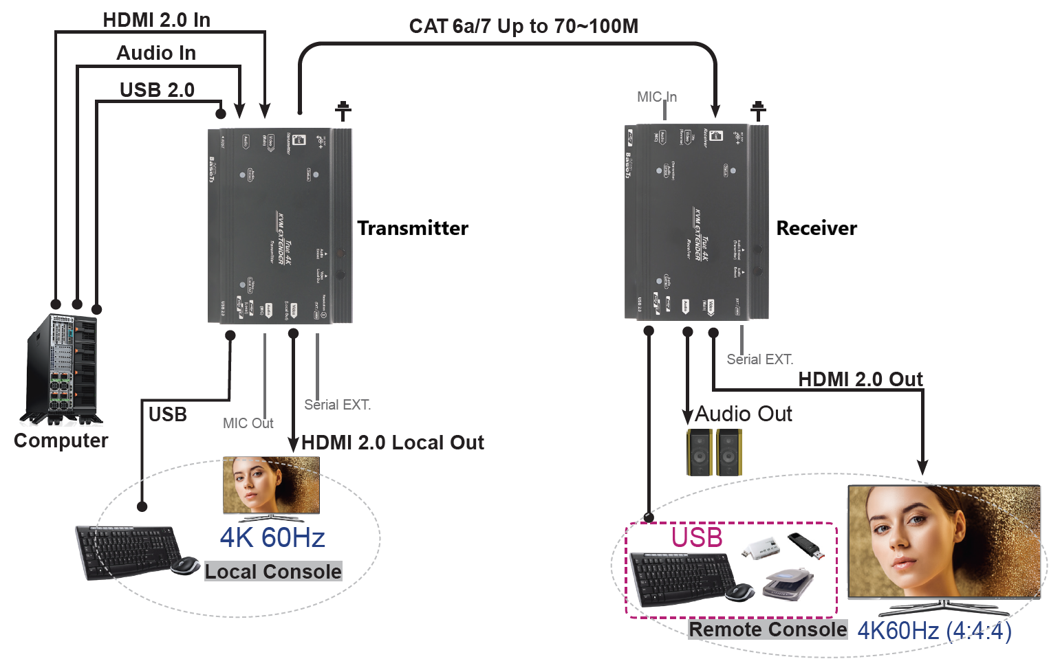 KEX-HBT3-SH5K90(图1)