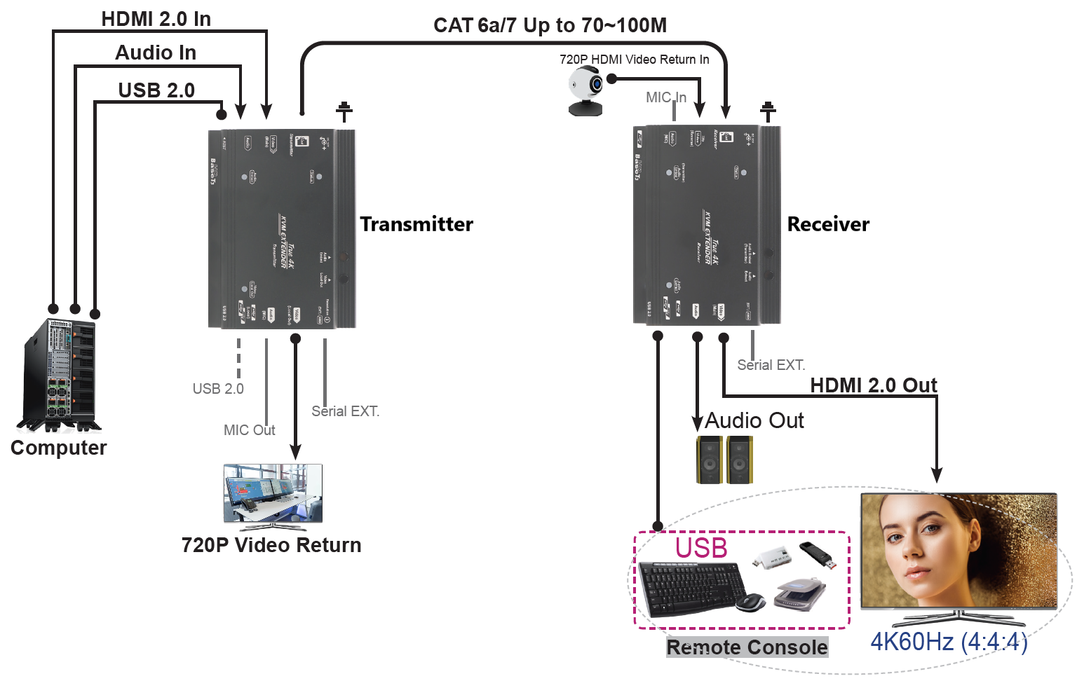 KEX-HBT3-SH5K90(图2)