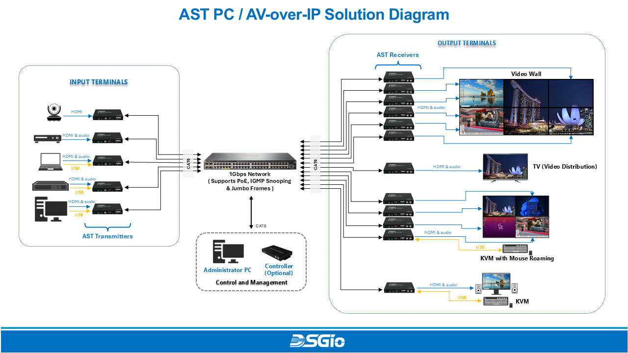 IPMX-A4HF-R100CP(图1)