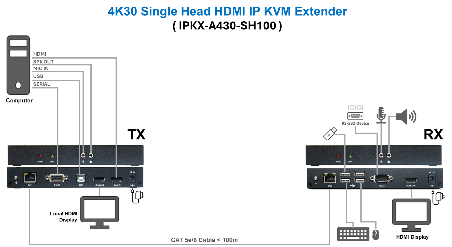 IPKX-A430-SH100(图1)