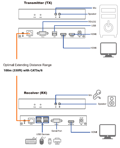 IPKX-A430-SH100(图1)