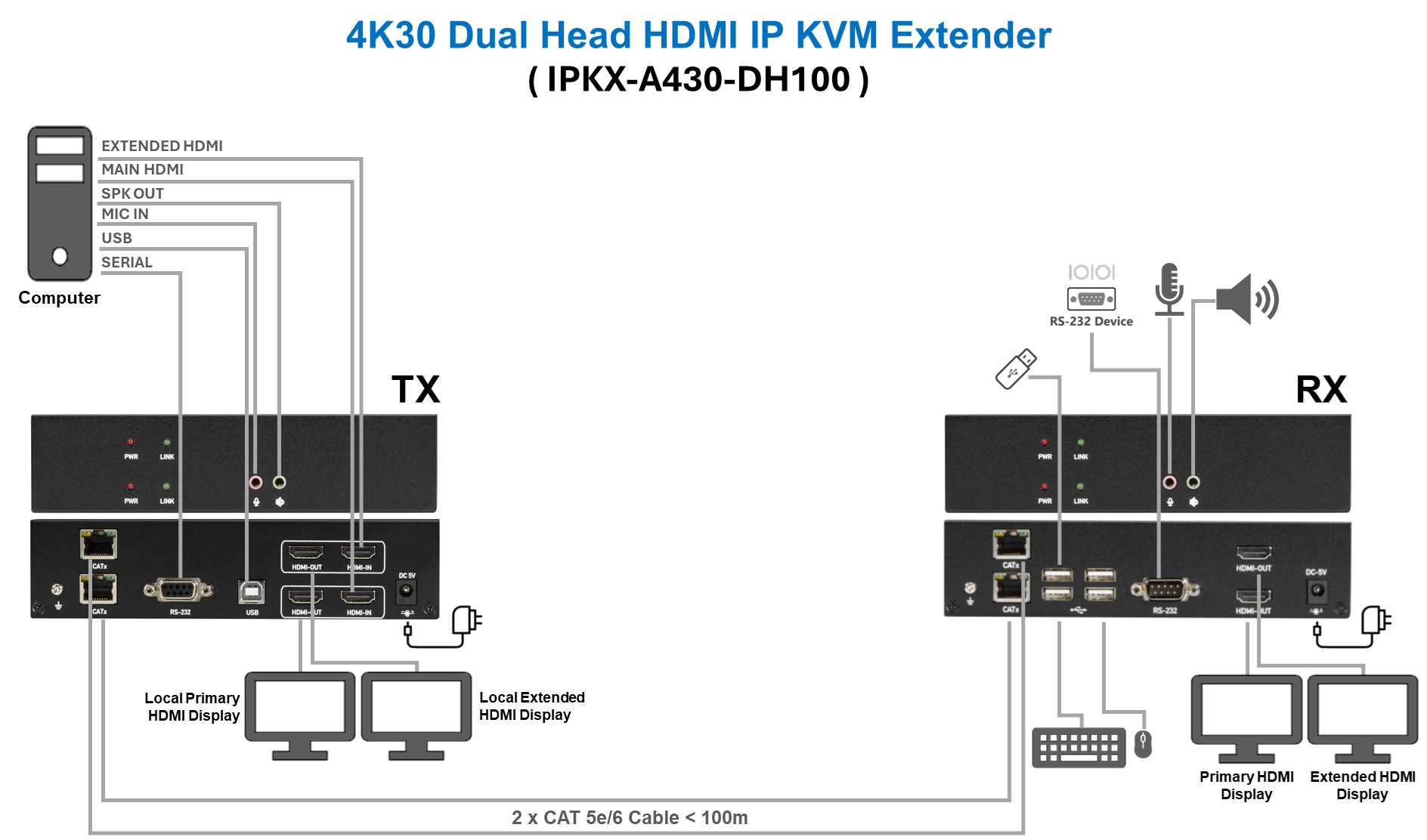 IPKX-A430-DH100(图1)