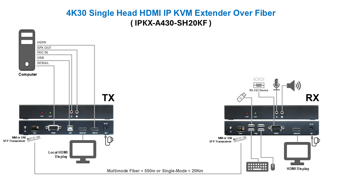 IPKX-A430-SH20KF(图1)