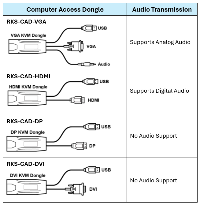 RKS-FHDI-CX232(图1)