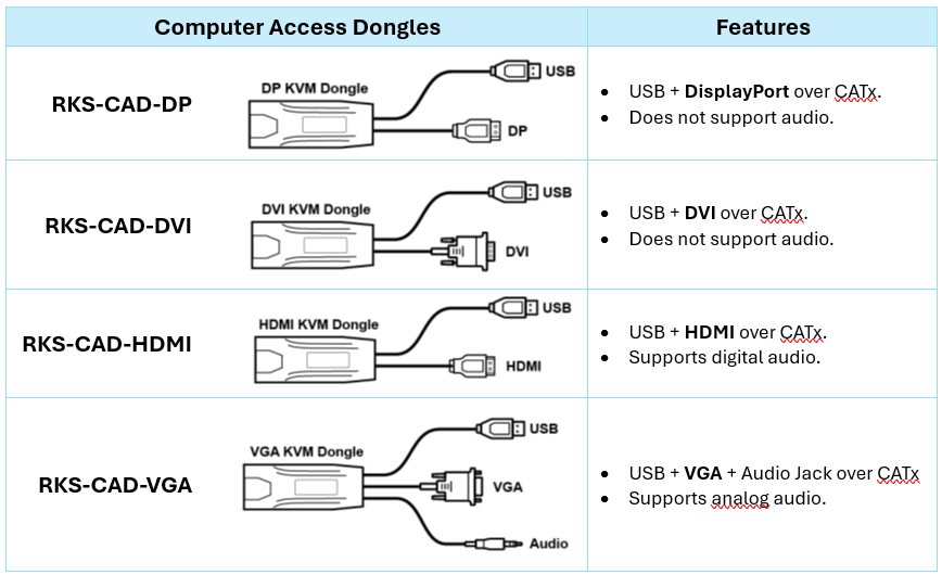 RKS-FHDI Computer Access Dongles