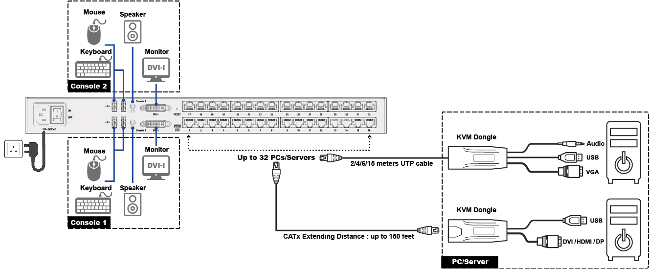 RKS-FHDI-CX232 Connection Diagram