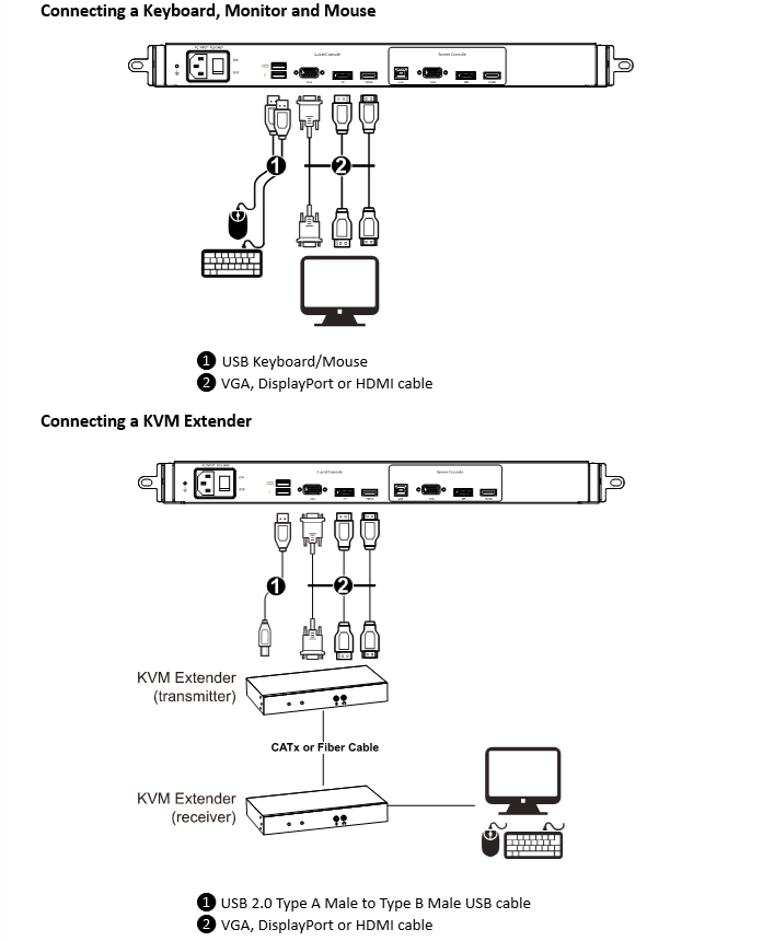 Console Connections