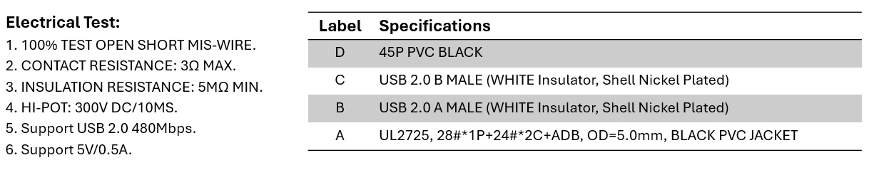 UDC-AB20-XXXM Cable Construct Specs